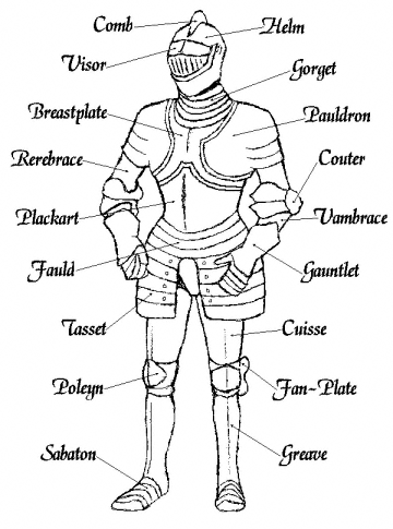 parts of full plate armor